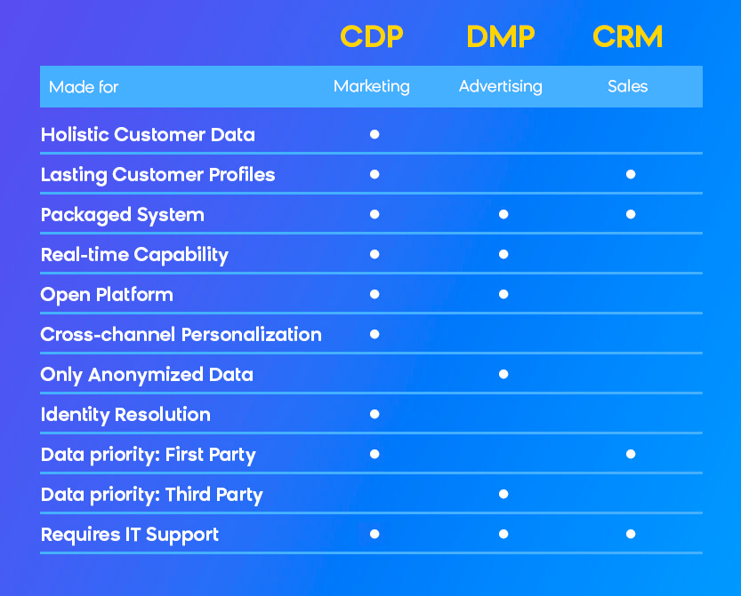 differenza cpppd crm